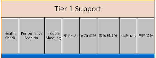 金道网络管理